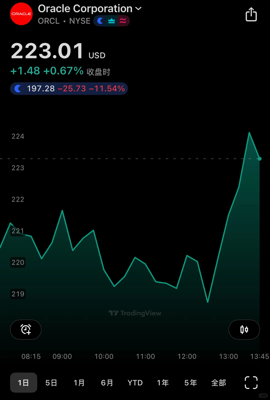甲骨文的财报- 比鲍威尔的威力还大?