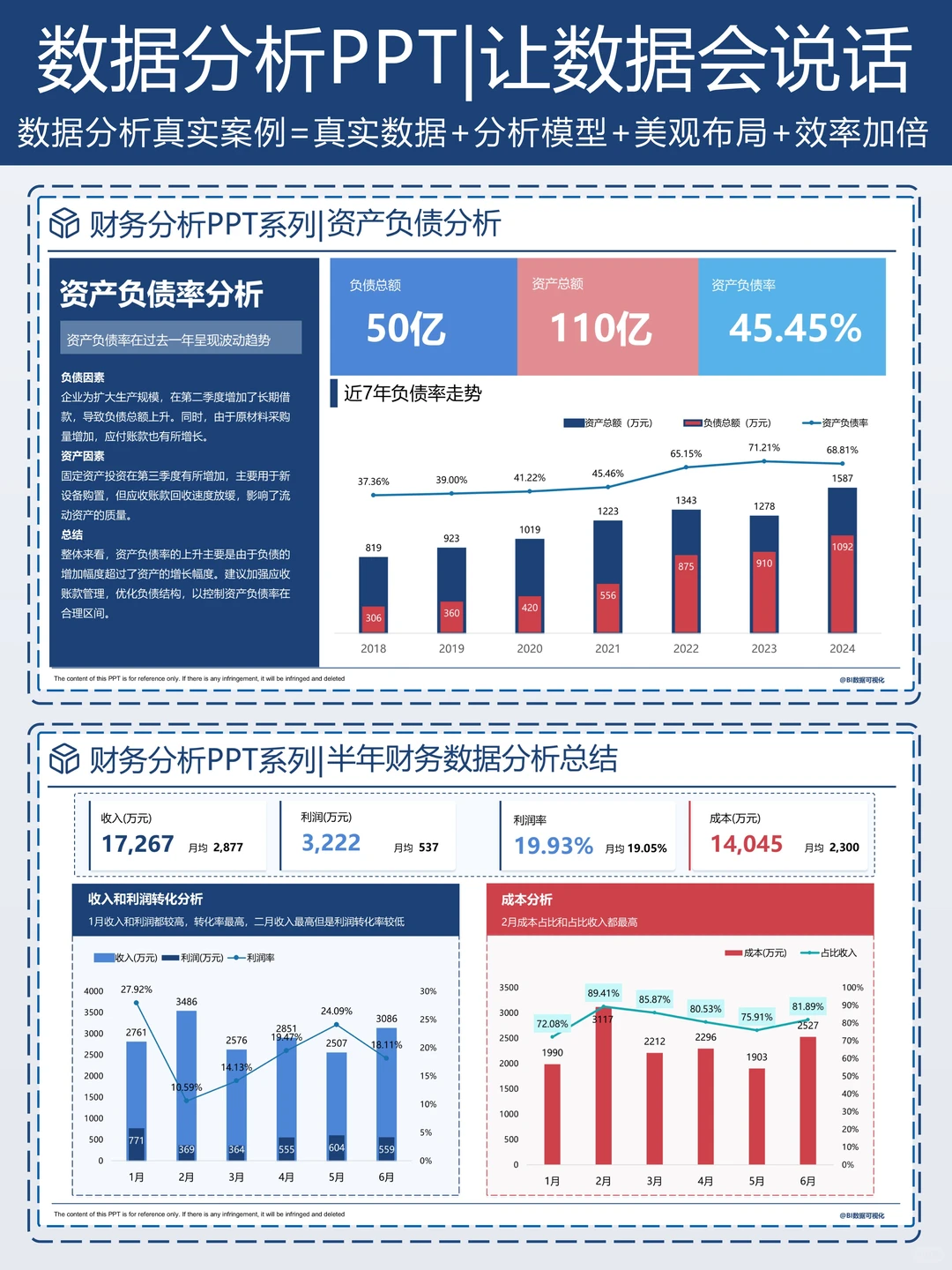 老板说你做的报告很清晰