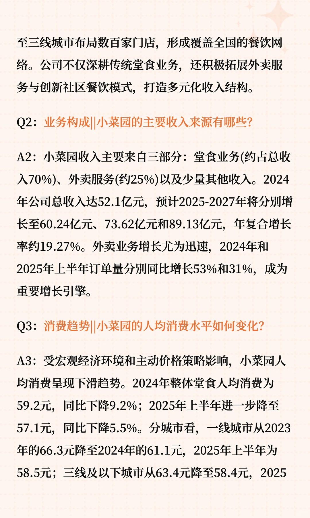 小菜园的商业模式与突围之道