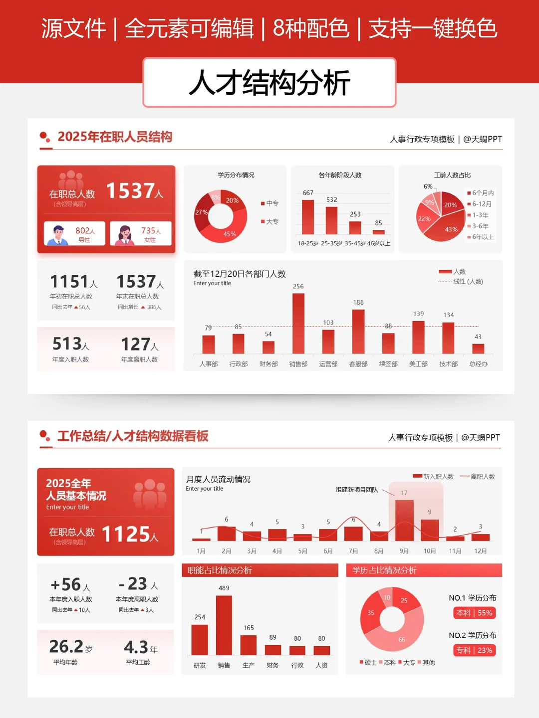 HR人力年终数据可视化PPT，直接套！