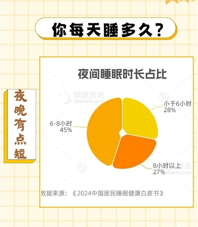 睡个好觉 咋这么难