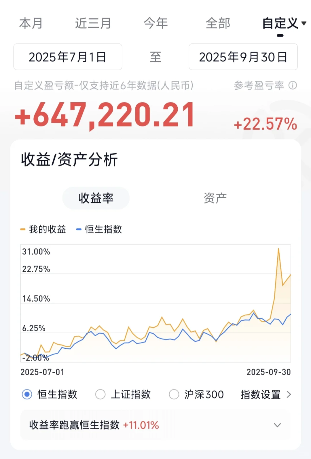 2025年前三季度投资总结
