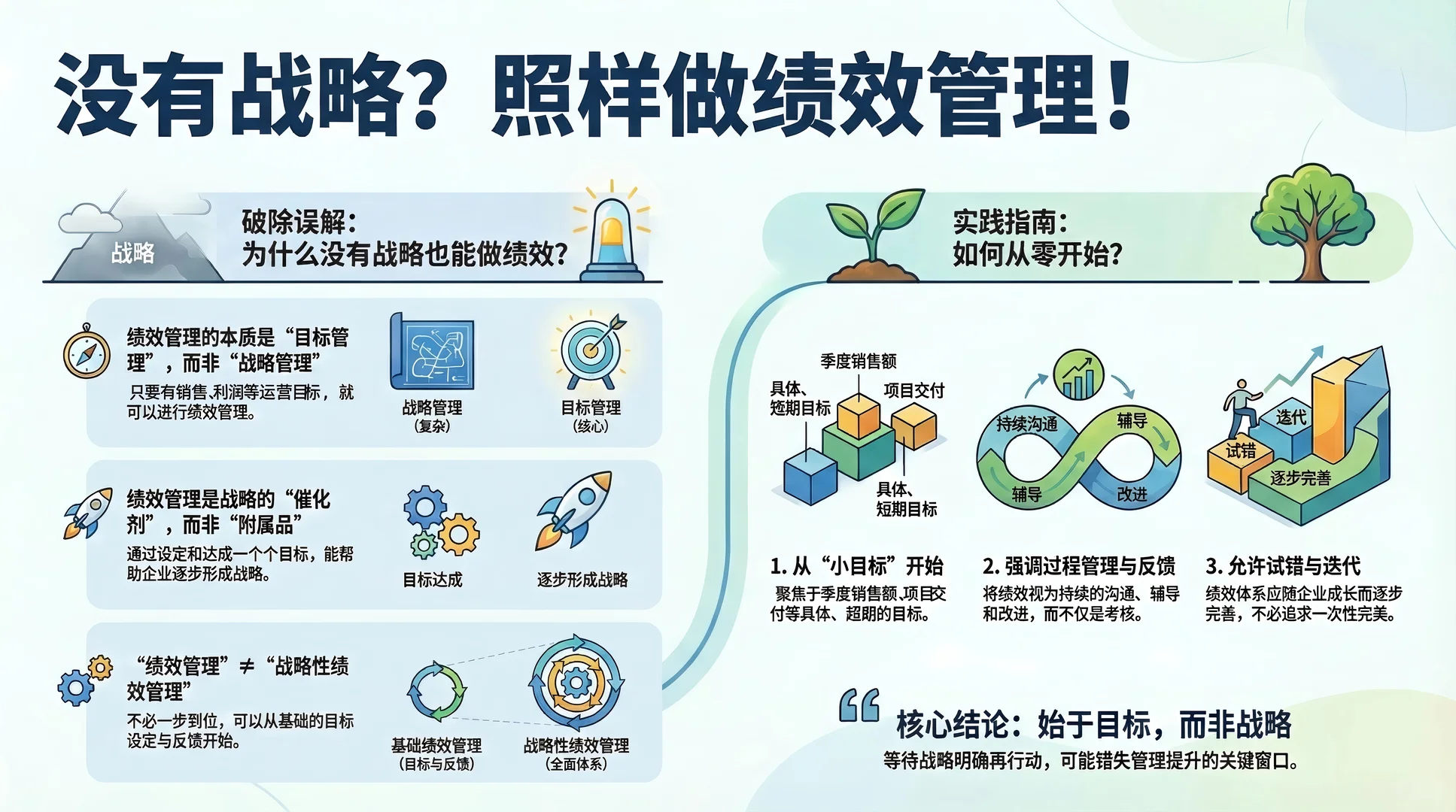 没有战略可以做绩效管理吗?