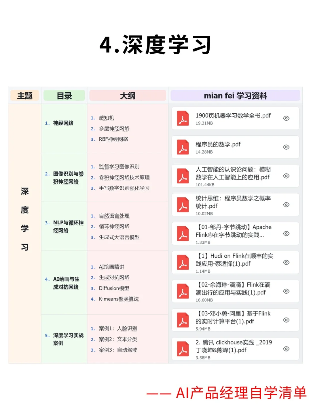 超干干货|最全整理产品经理自学知识体系!