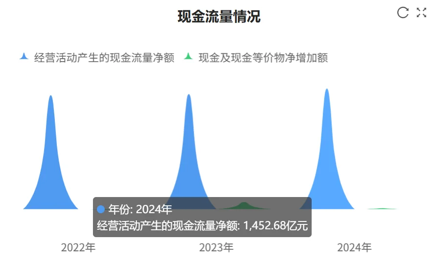 快看财报：中国电信2024年财报核心数据