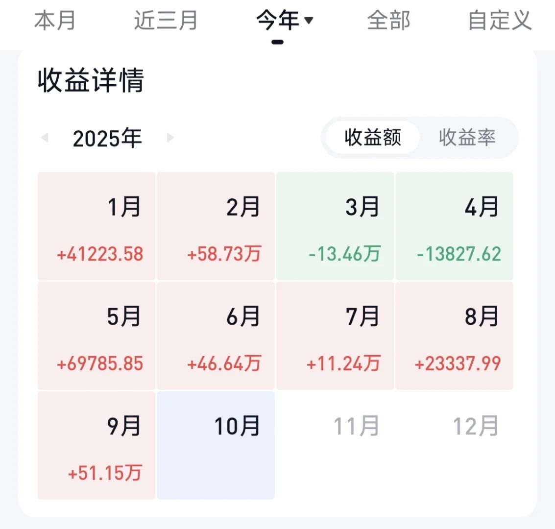 2025年前三季度投资总结