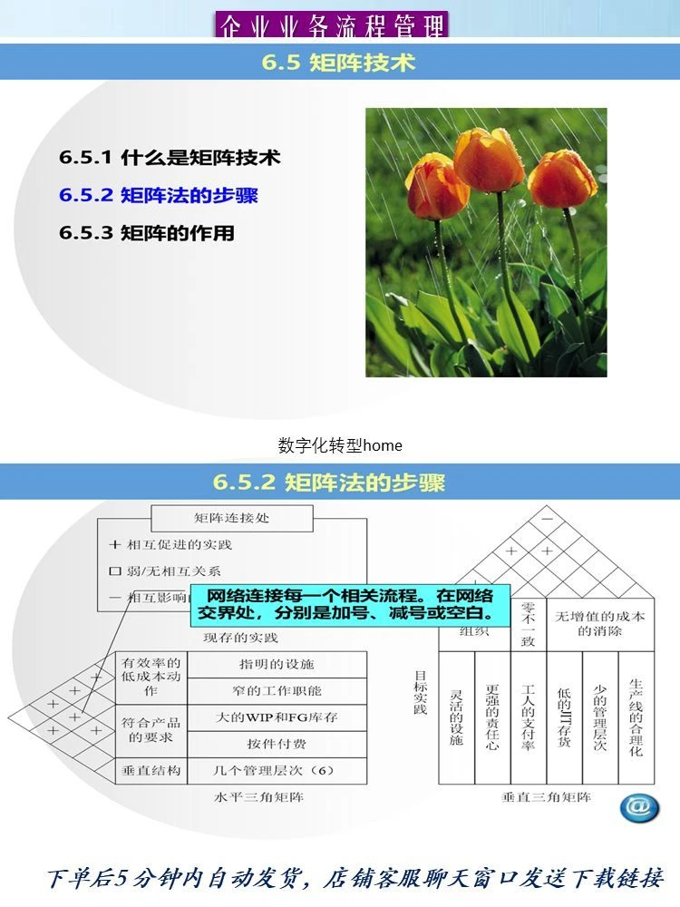 320页可编辑PPT企业业务流程管理咨询业务流