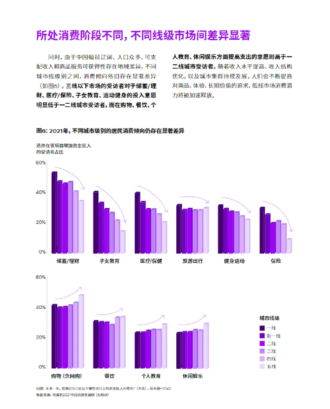 45页报告/2022中国消费者洞察 埃森哲出品