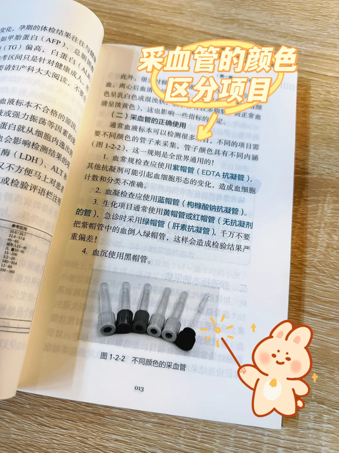 ?《化验单背后有学问》干货分享！