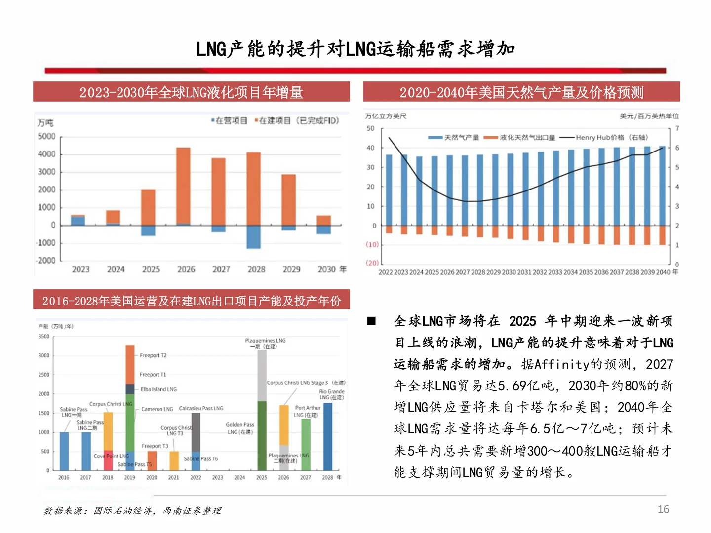 雅克科技研究报告:LNG板材、HBM景气向上