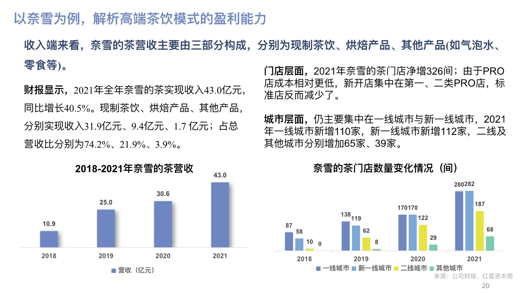 行业洞见03|2022年中国新式茶饮研究报告