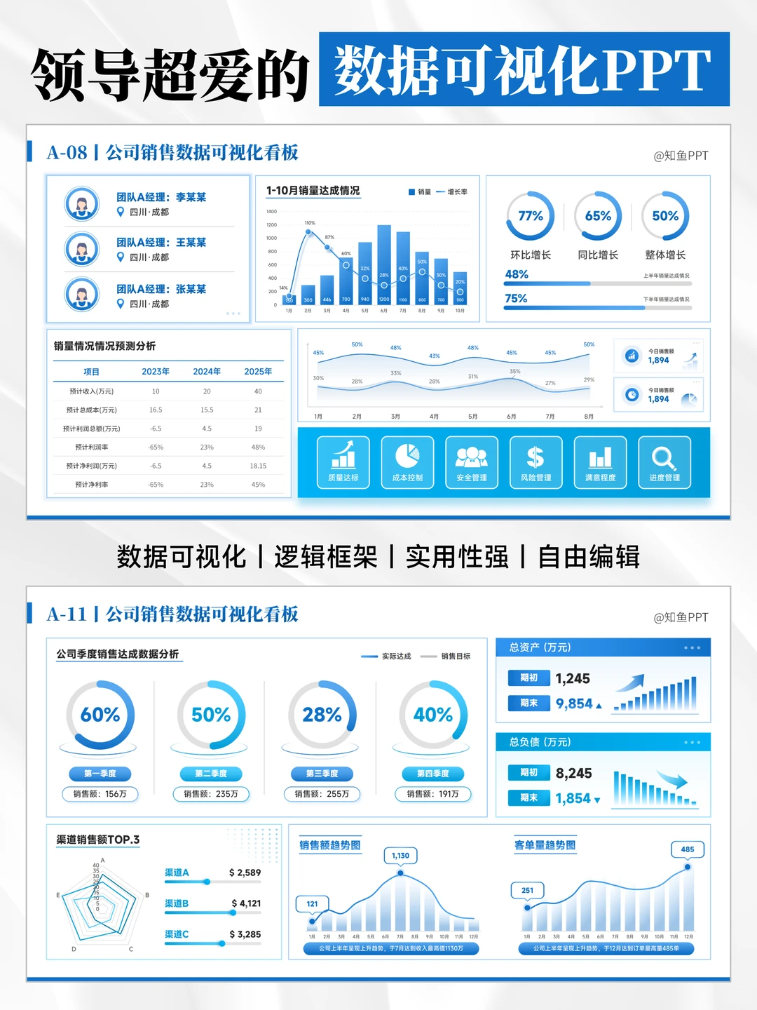 同事惊呼：这页数据可视化也太直观了