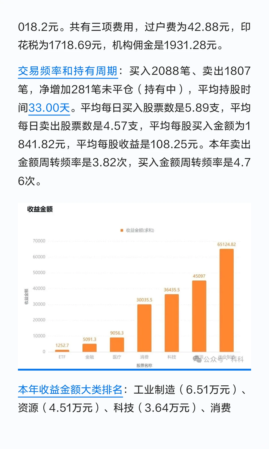 2025年投资年报