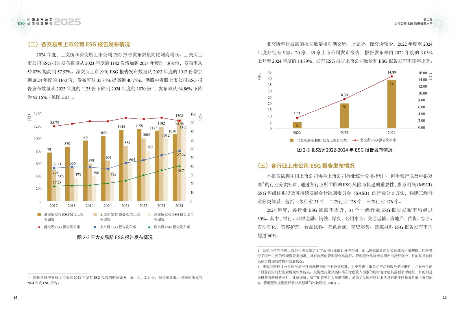 中国上市公司ESG价值核算报告（2025年）
