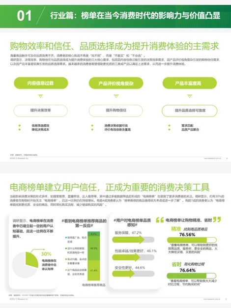 电商榜单:从“选择瘫痪”到“信任提效”