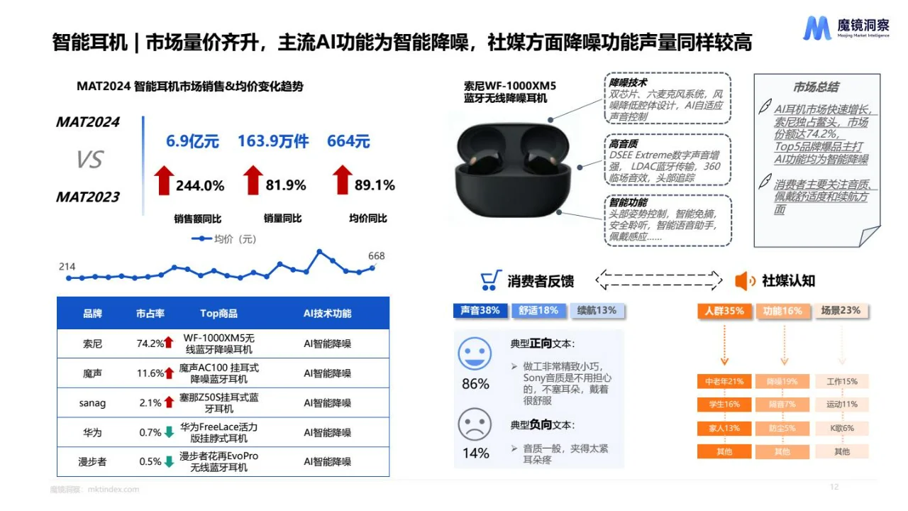 2024AI市场趋势洞察分析报告