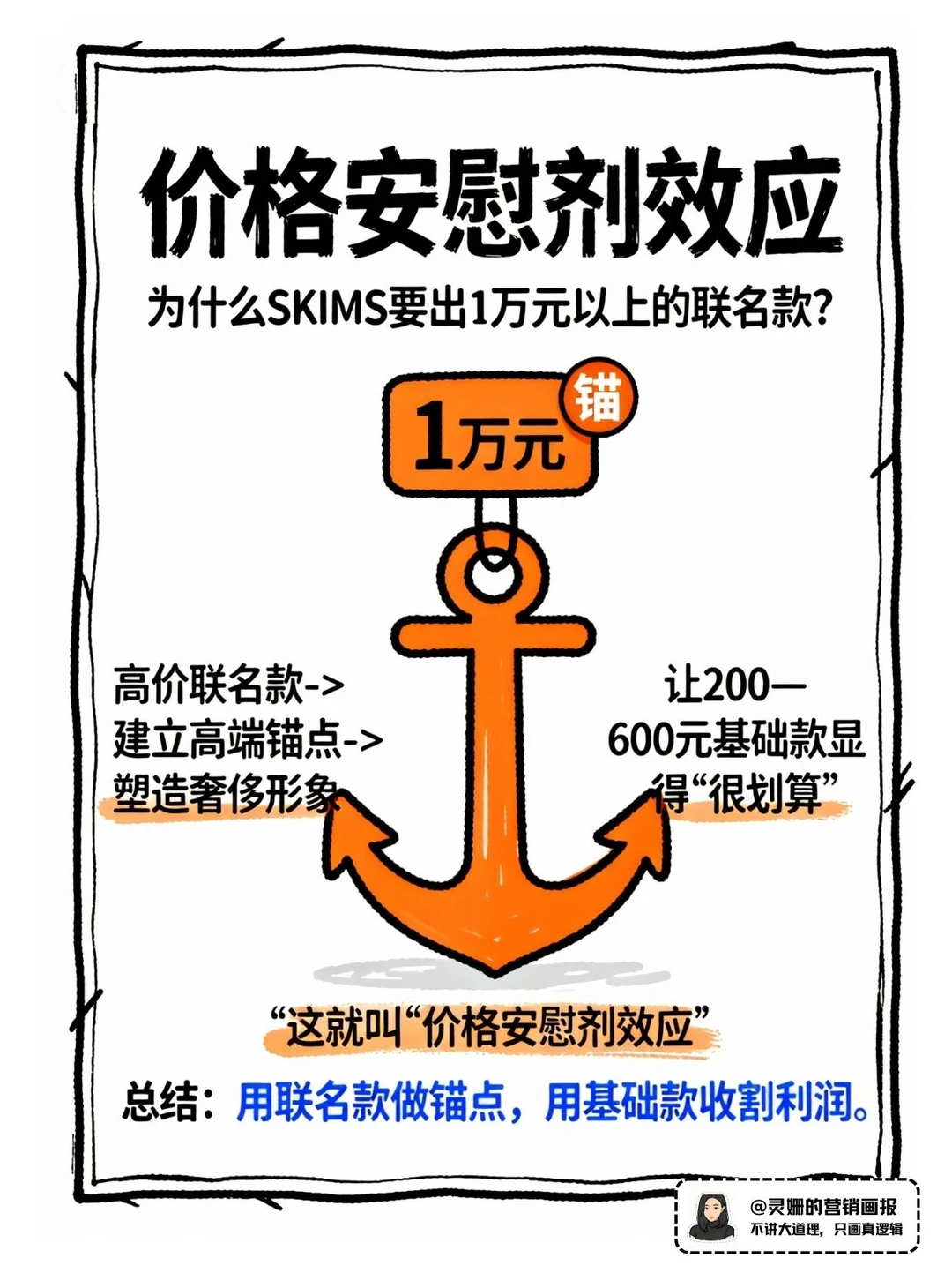 卡戴珊的SKIMS如何做到估值40亿美金?