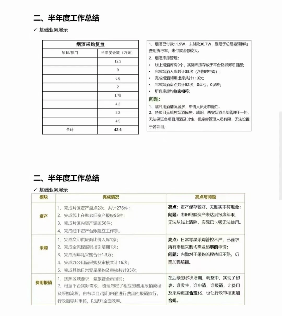 行政部2023数据化分析报告