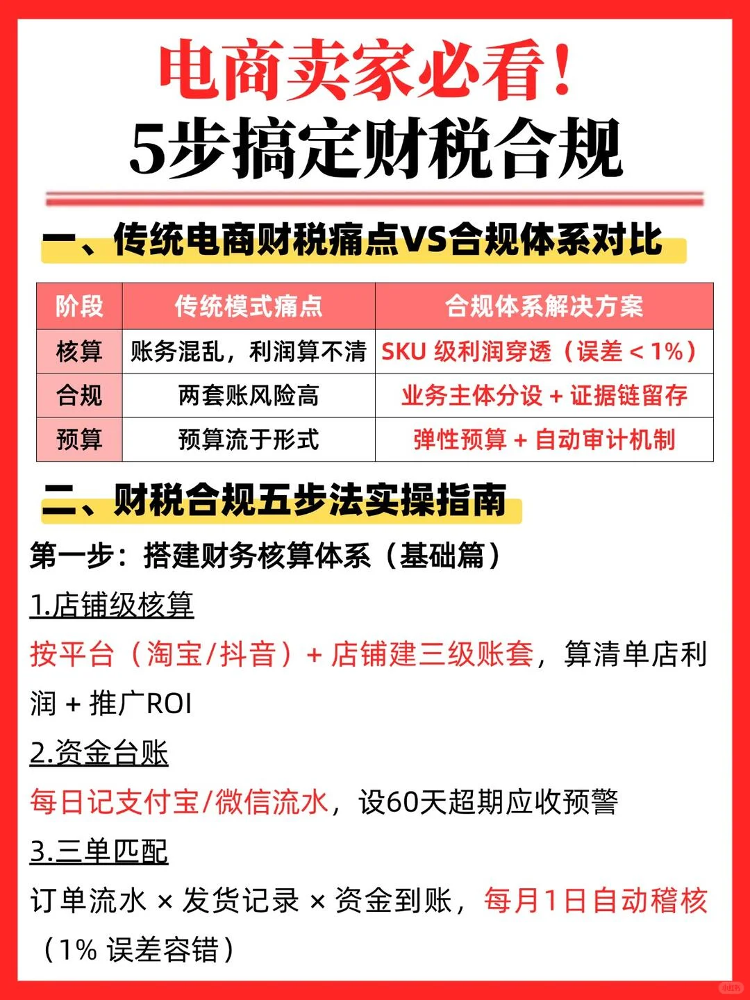 电商老板必看!5步财税合规?