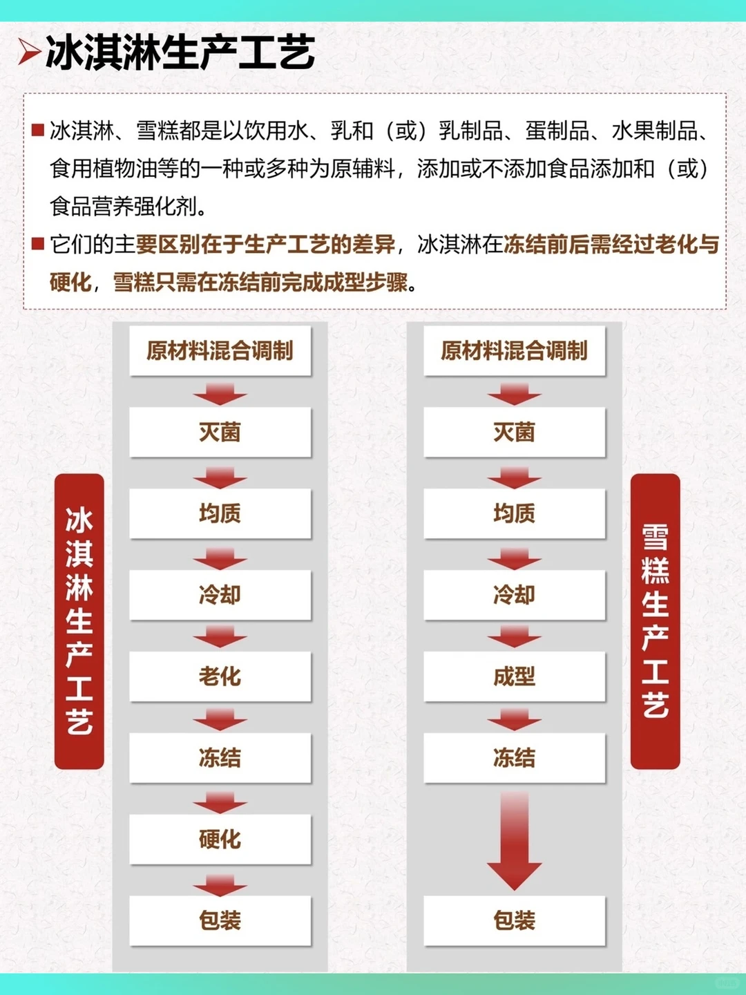 冰淇淋行业深度研究分析报告2025年消费