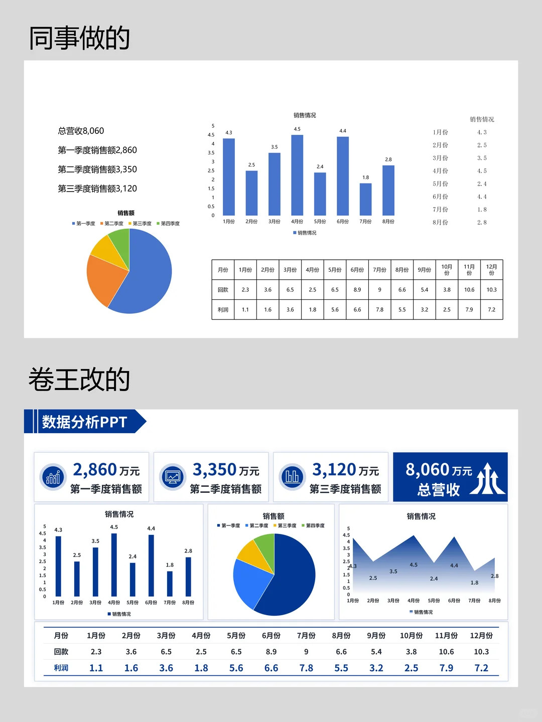 不愧是“卷王”出手，这汇报做得滴水不漏