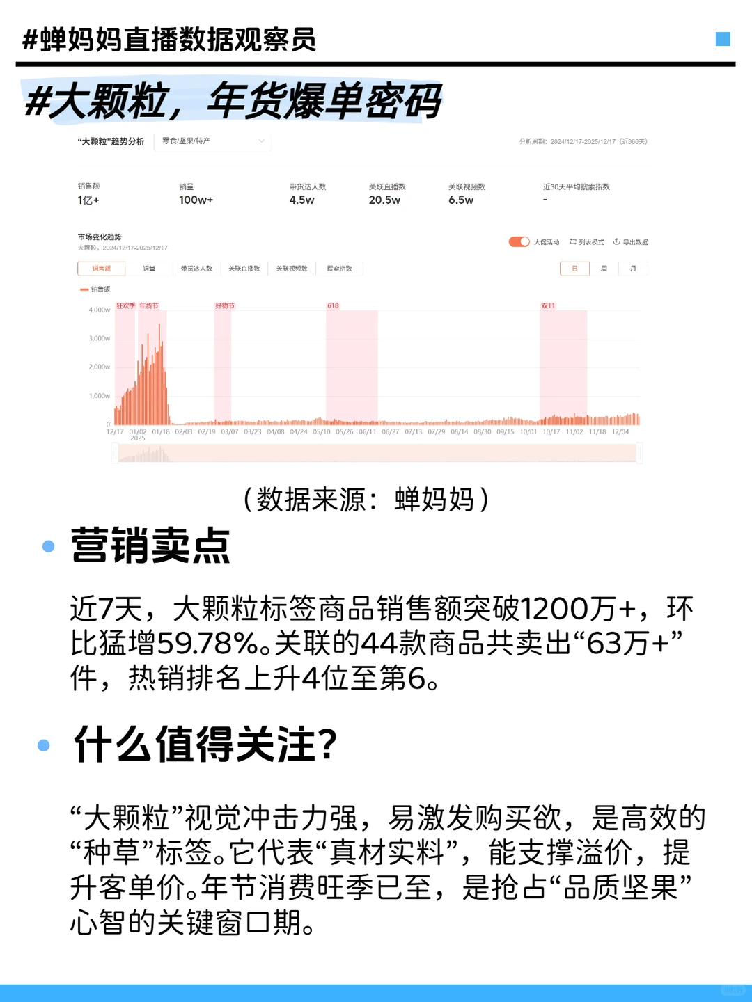 零食消费趋势年末总结：三大爆点解码