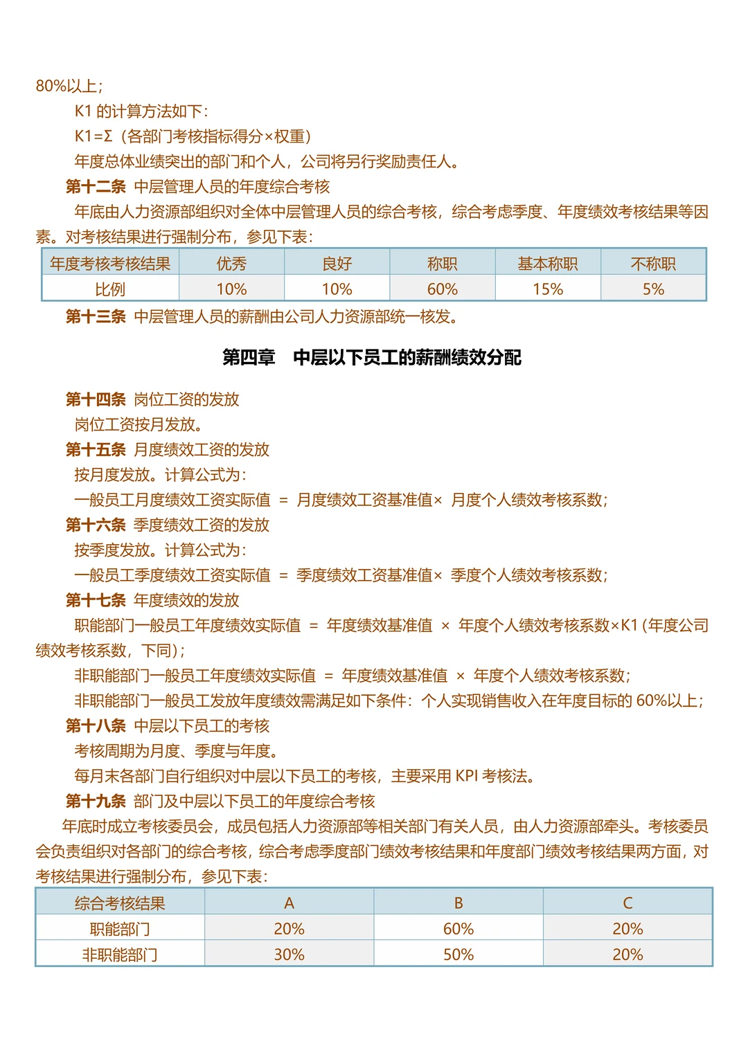 薪酬绩效管理制度