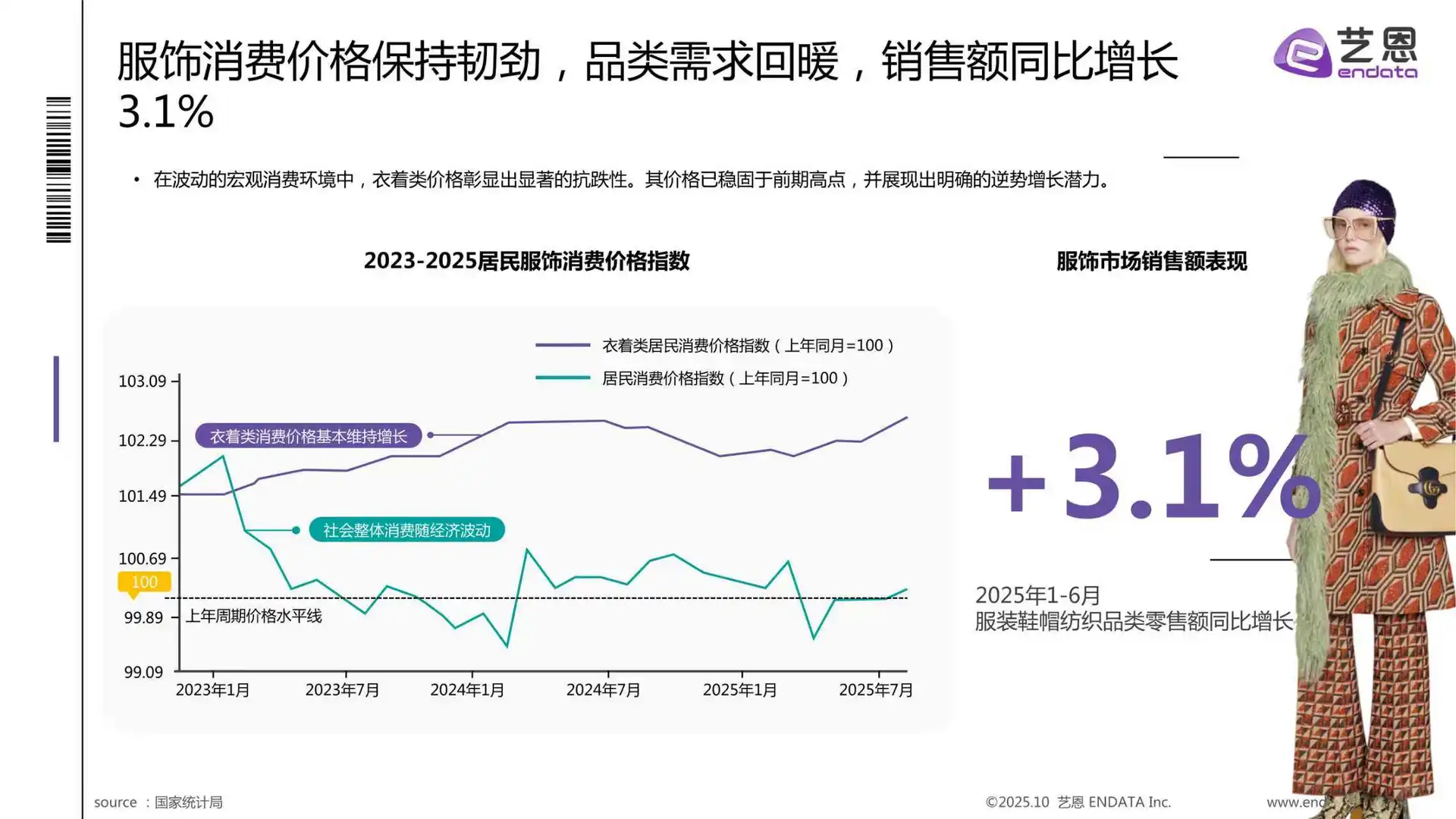 2025年秋冬衣橱灵感洞察报告