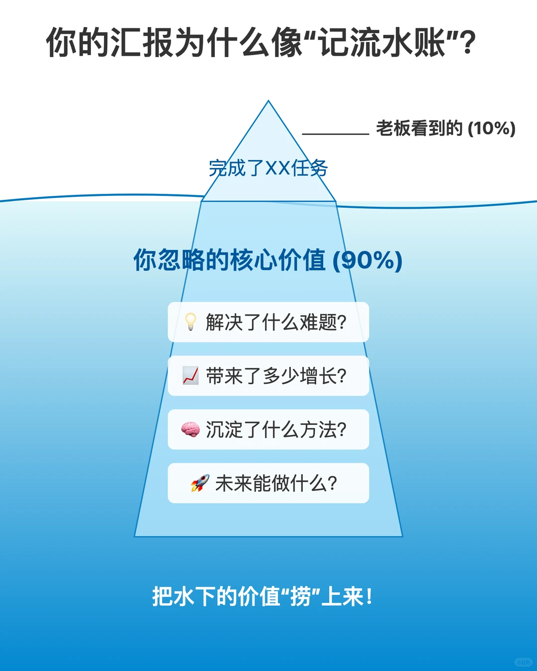 干得多≠混得好?揭秘年终汇报的残酷真相