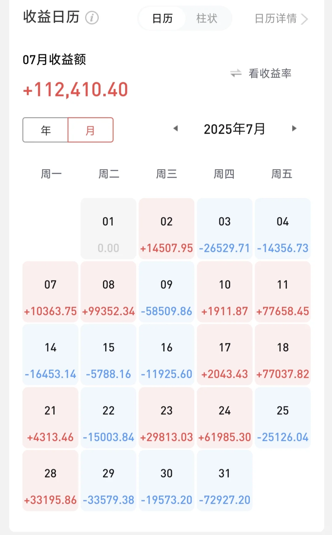 2025年前三季度投资总结