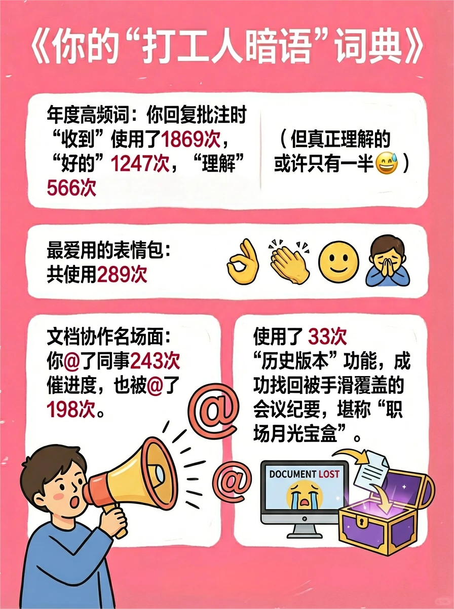 小W的打工人年度报告已生成！领导们请审阅