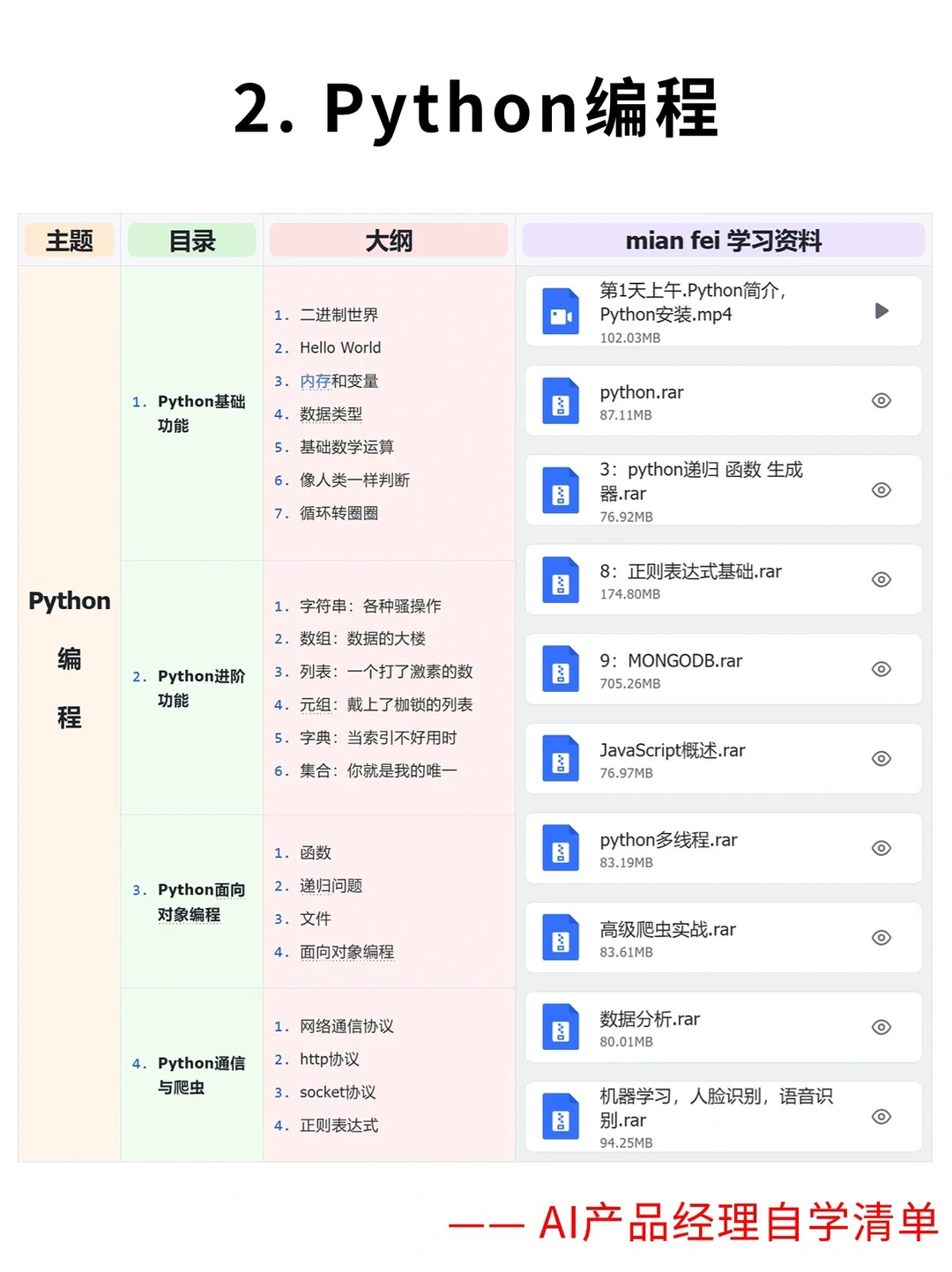 超干干货|最全整理产品经理自学知识体系!