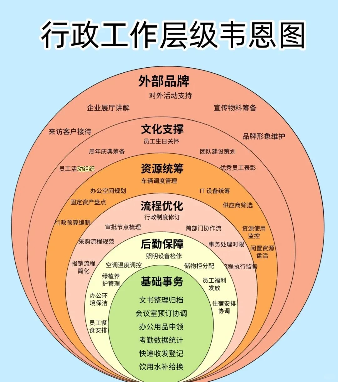 华为级行政战略落地