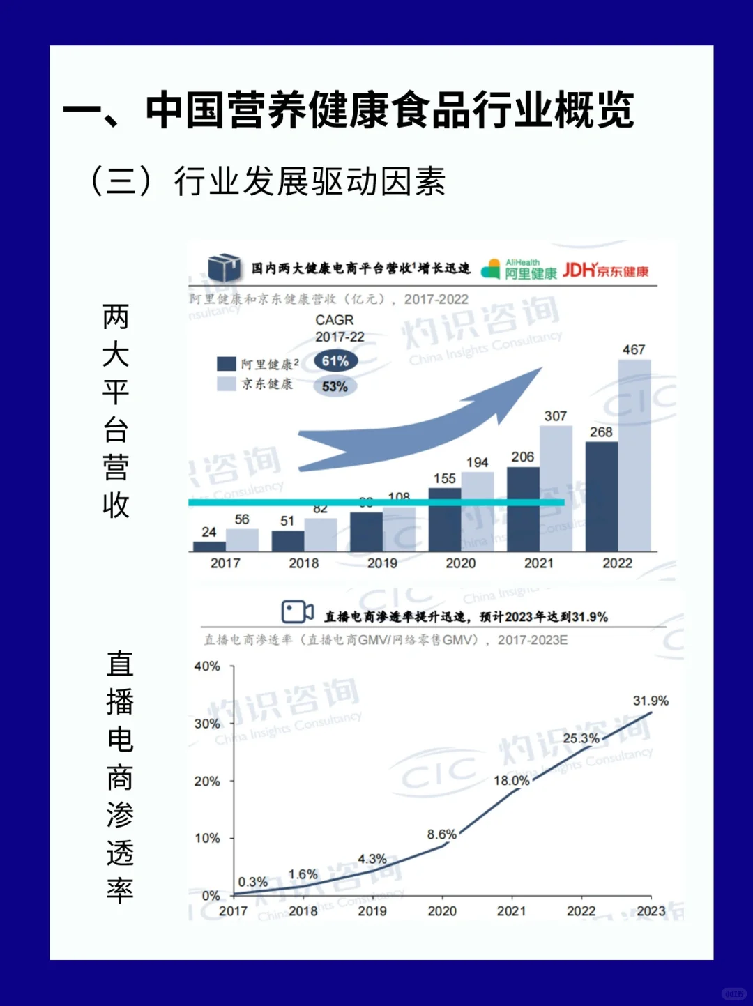 行业报告?中国营养健康食品蓝皮书
