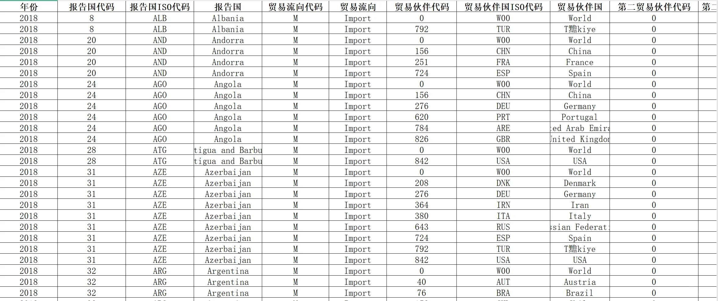 全球稀土贸易数据(2018-2024年)