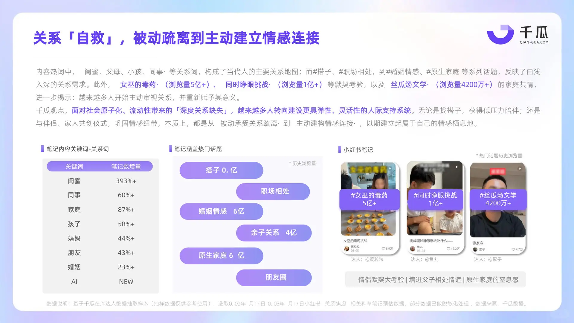 2025年“焦虑情绪”内容洞察报告