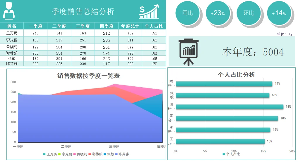 季度销售总结分析excel模板