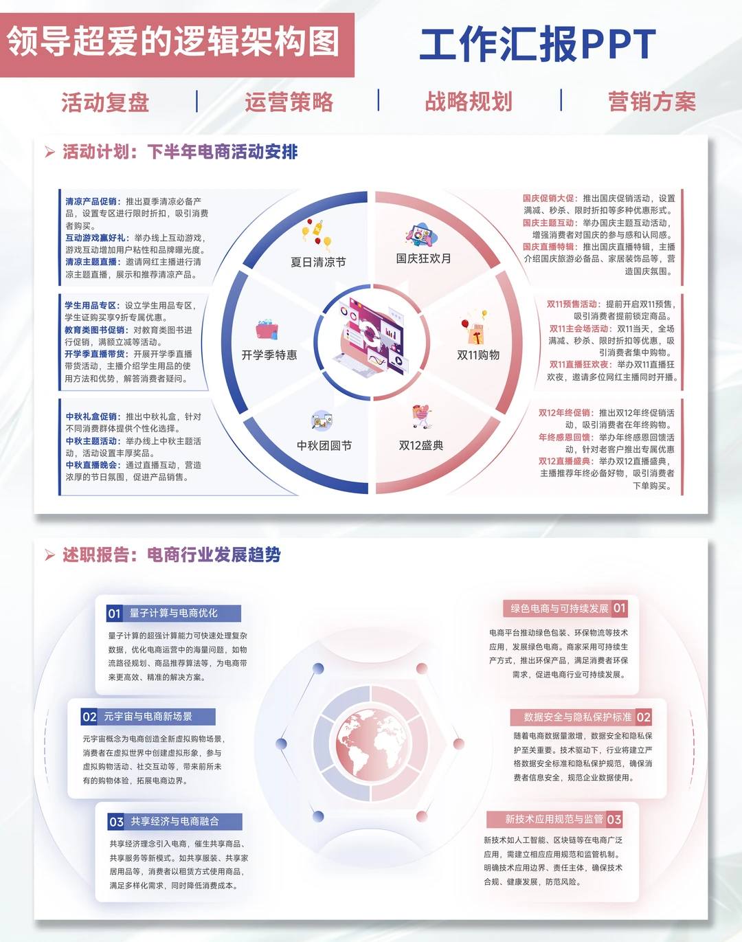 职场人年终总结PPT|述职直接惊艳全场
