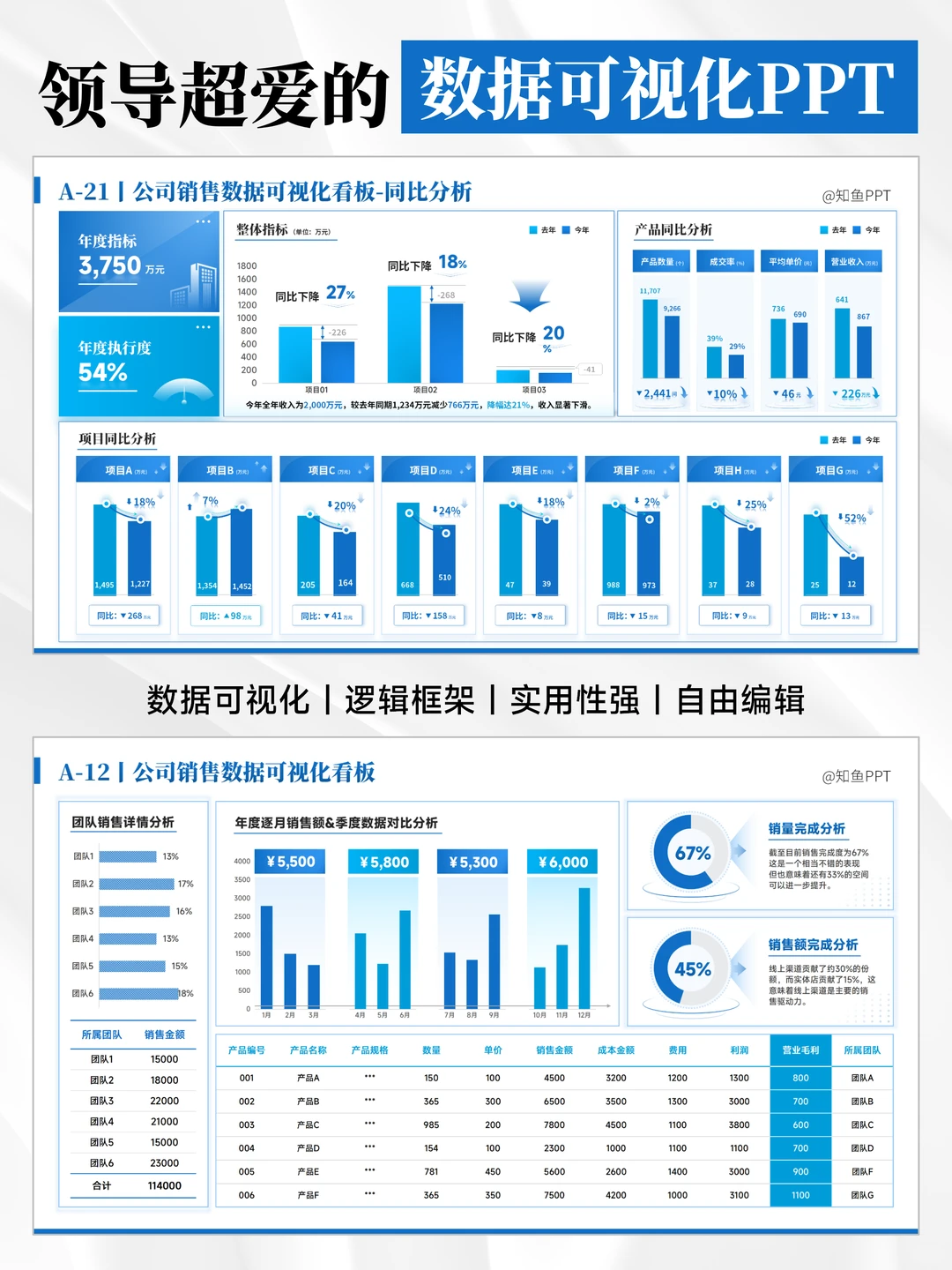 同事惊呼：这页数据可视化也太直观了