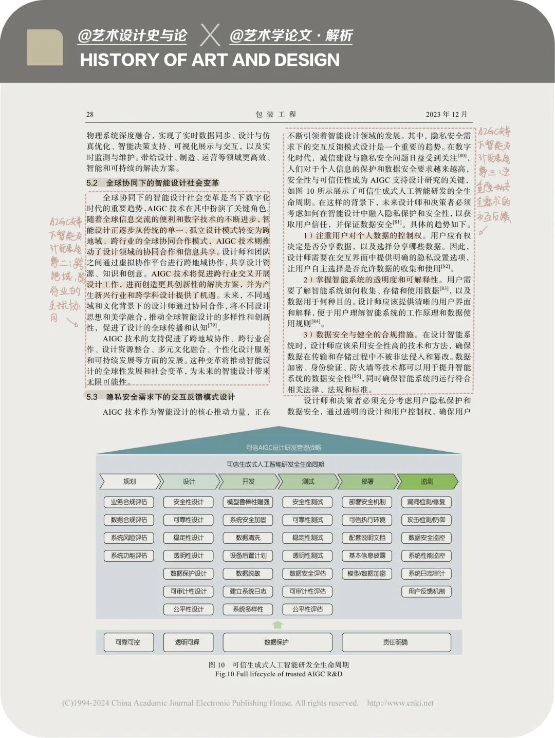 论文·解析|AIGC 技术趋势下设计的现状与发