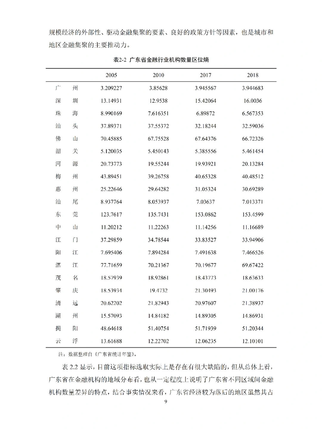 经济学（实证分析）不会写的宝子死磕这篇