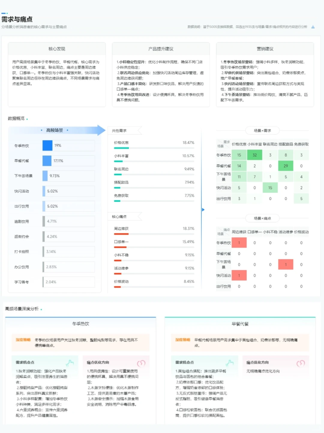 洞察报告 | 沪上阿姨消费者洞察