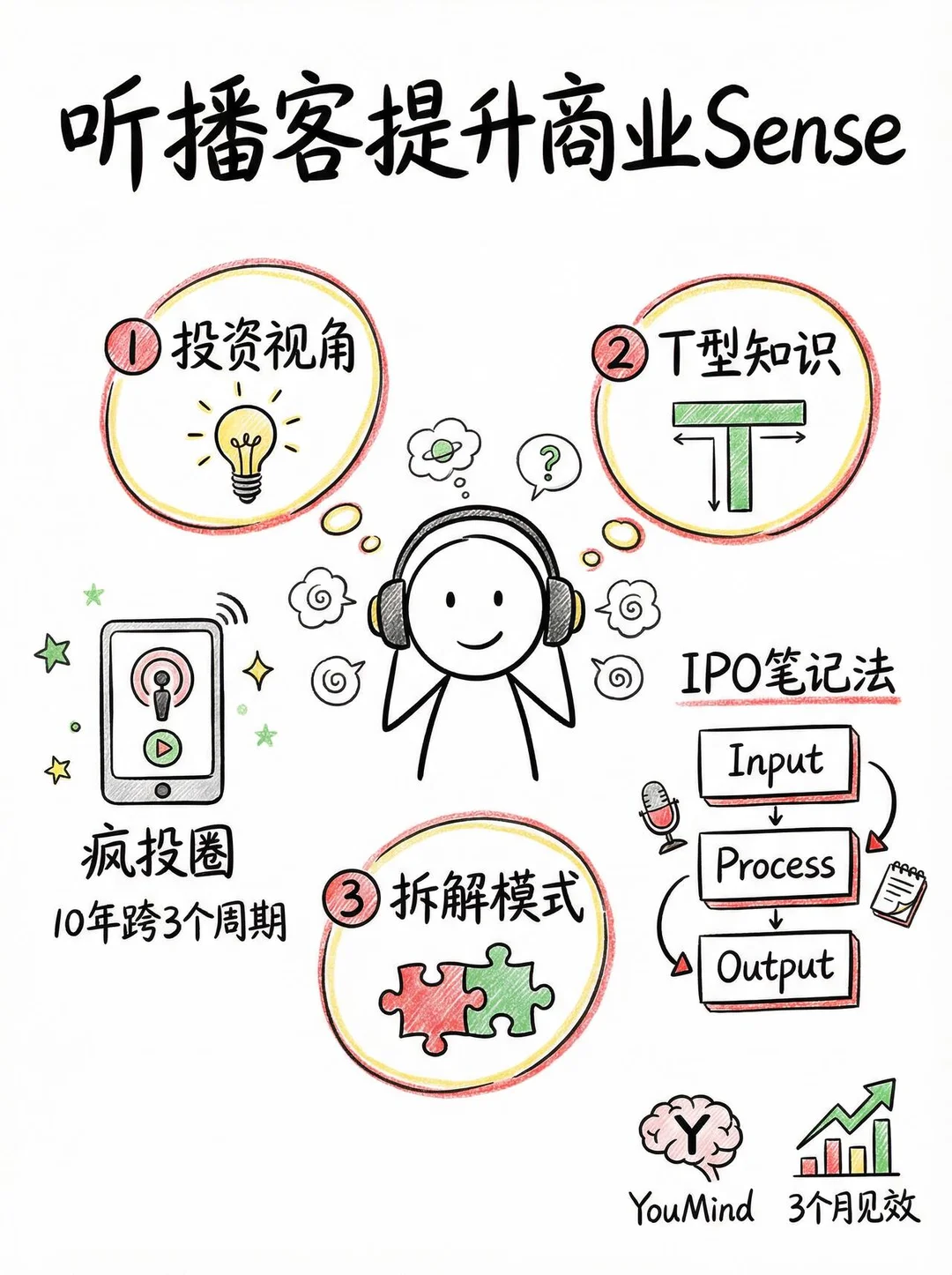 都说数分的商业Sense很重要,如何提升?
