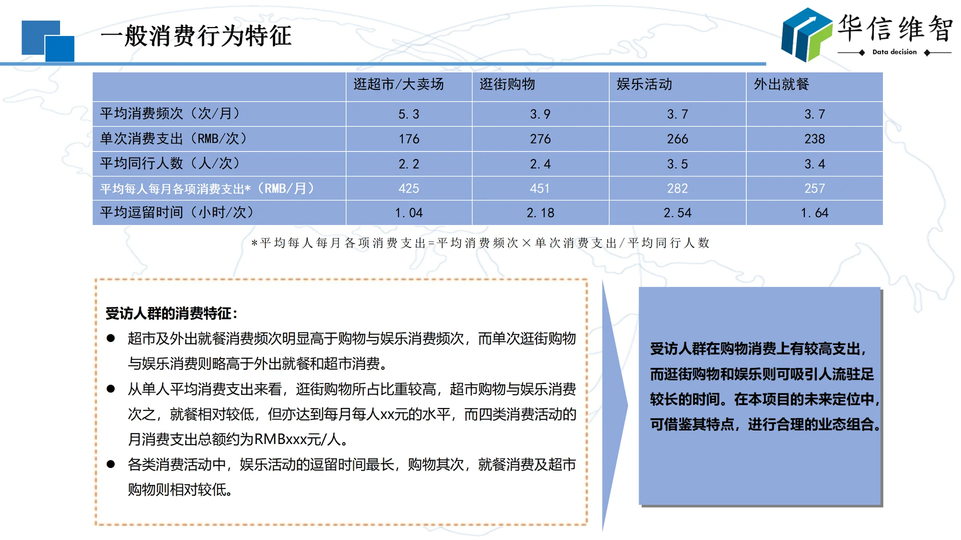 市场调研报告:消费者需求调查方法与流程