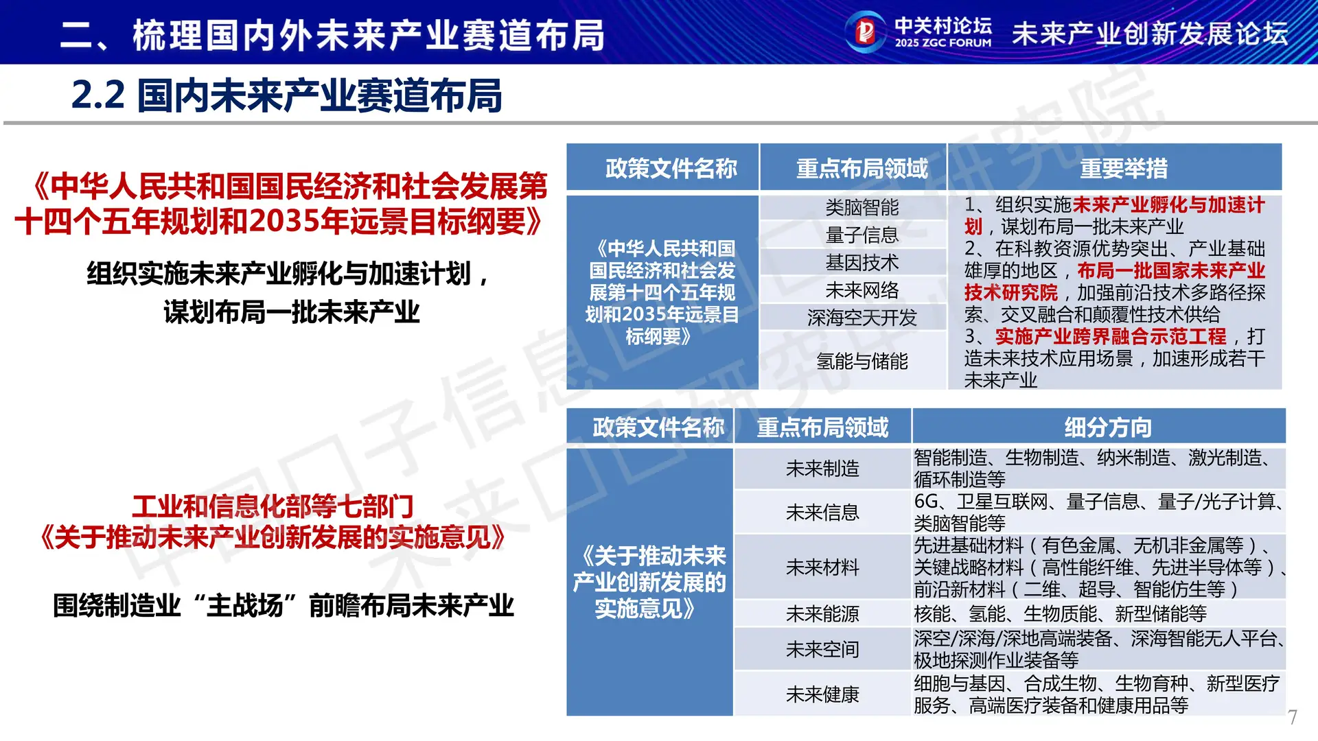 ?2025未来产业十大方向!看清科技新趋势