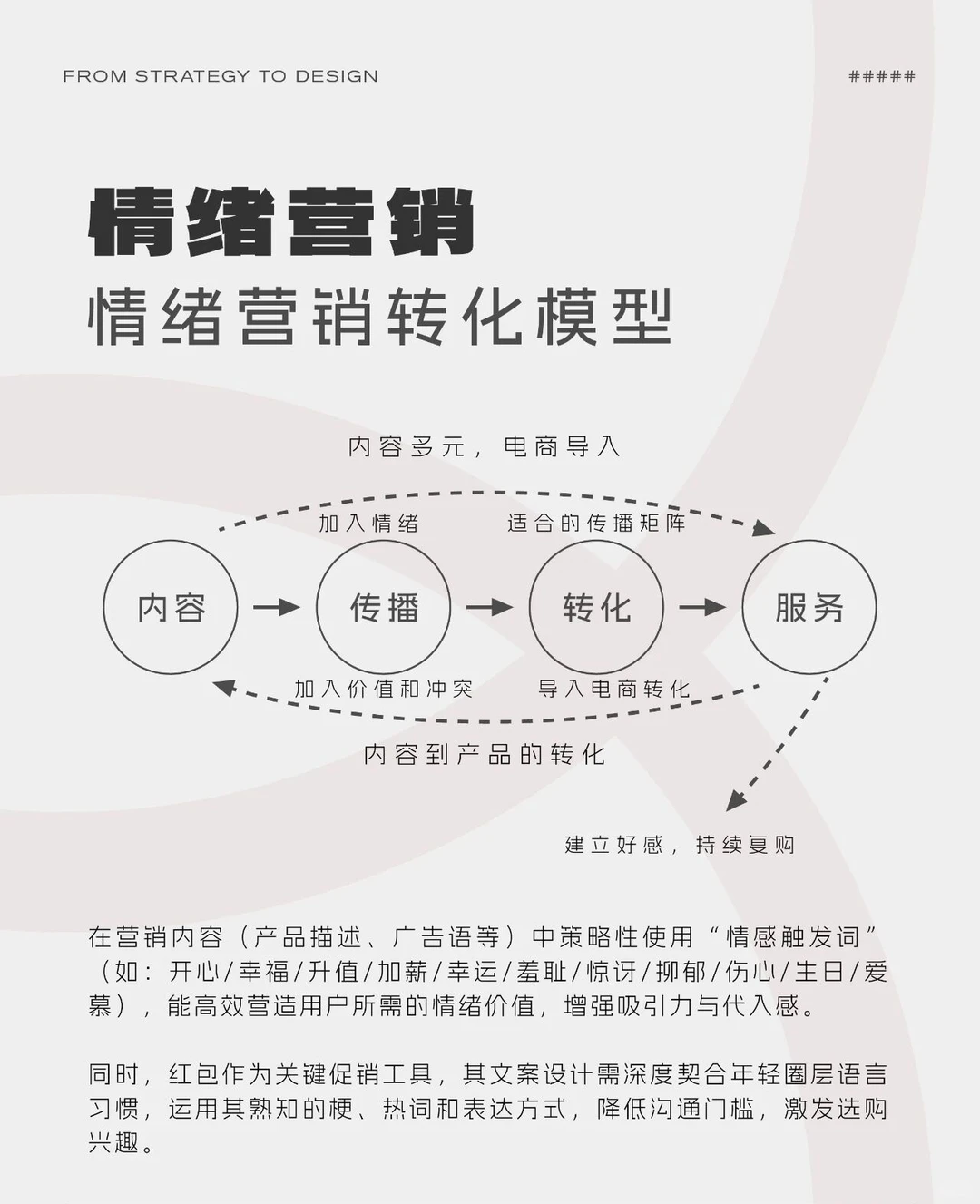 品牌年轻化，让年轻人更喜欢你❗️