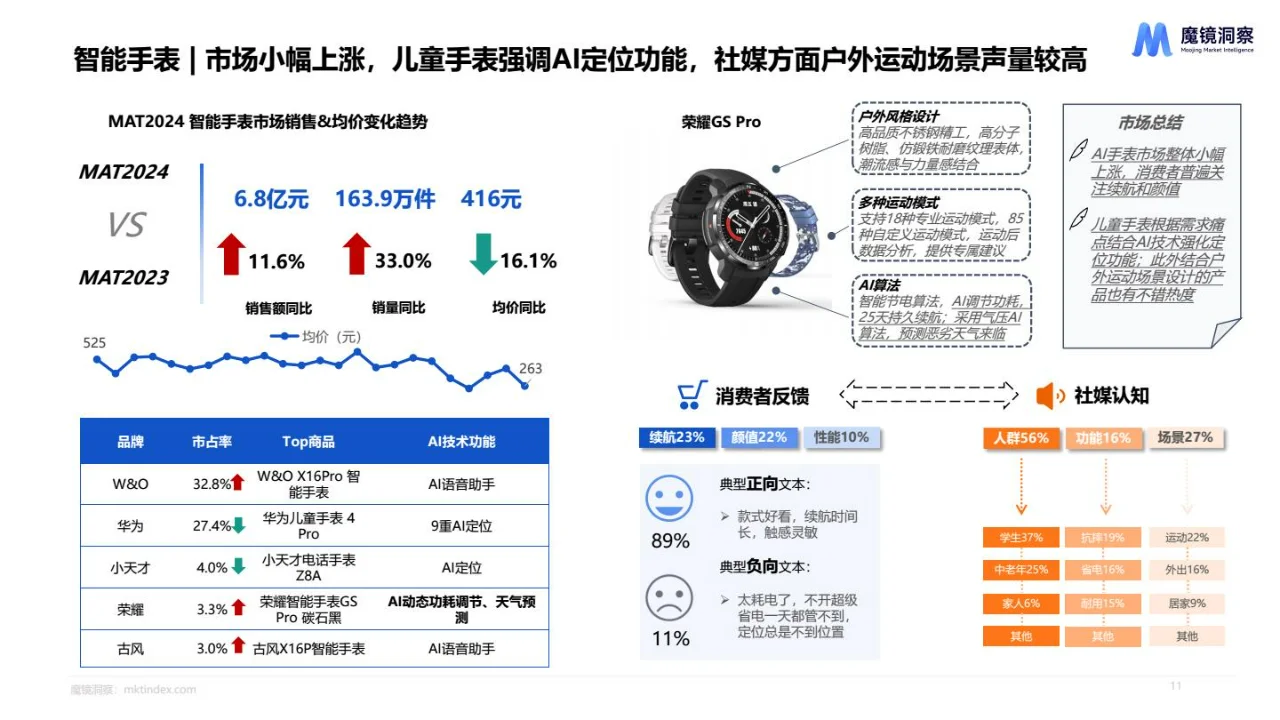 2024AI市场趋势洞察分析报告