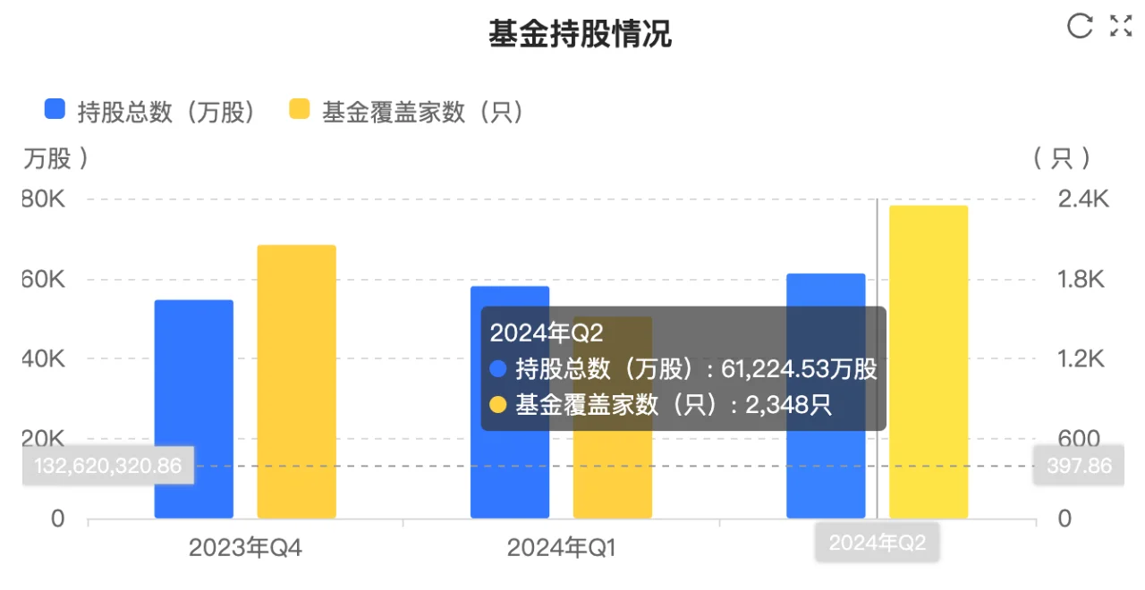 快看财报：宁德时代2024上半年财报核心数据