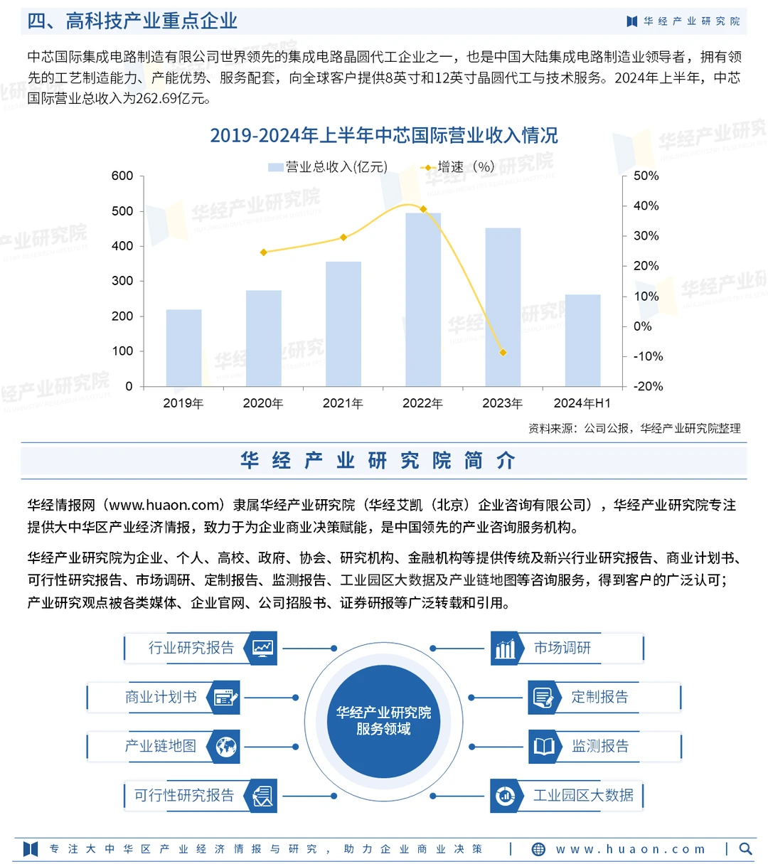 2024年中国高科技行业发展现状及趋势预测