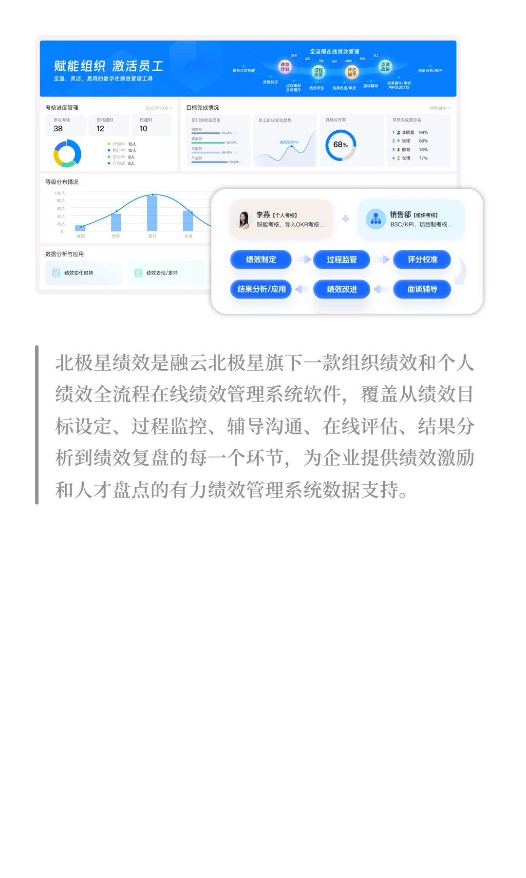 深度解析:绩效管理为何能驱动企业增长?